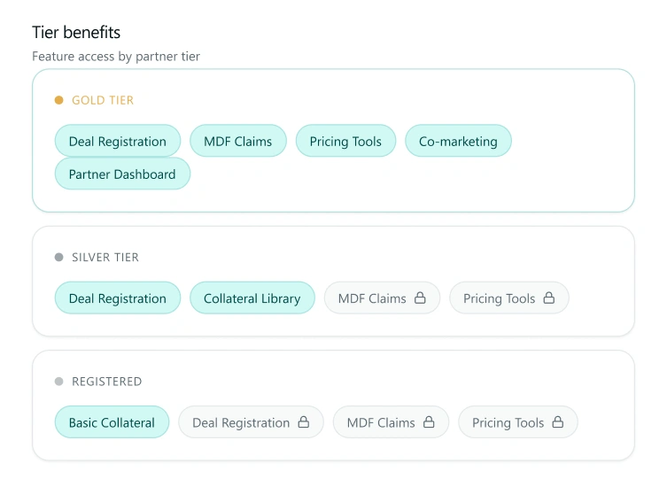Tier & Role Architecture