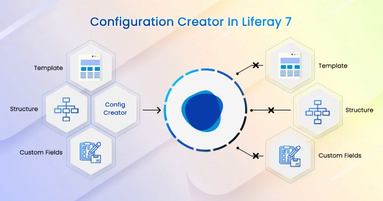 Configuration Creator in Liferay Cover Image