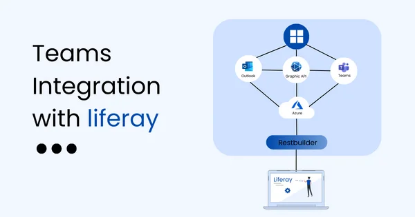 Microsoft Teams integration with Liferay Cover Image