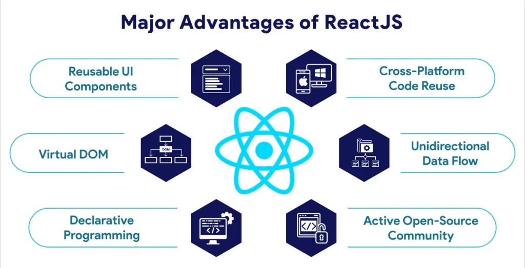 IGNEK is ReactJS Development Company and it provide all the mentioned Advantages in development