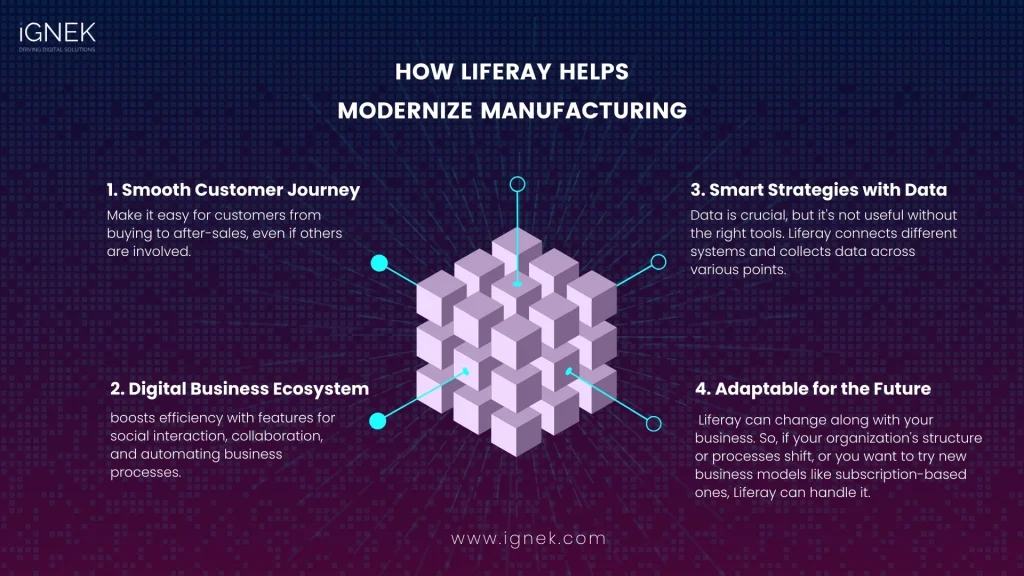 Revolutionizing manufacturing with Liferay