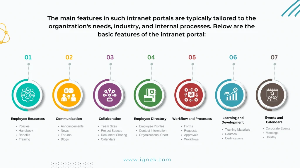 Intranet Portal Features
